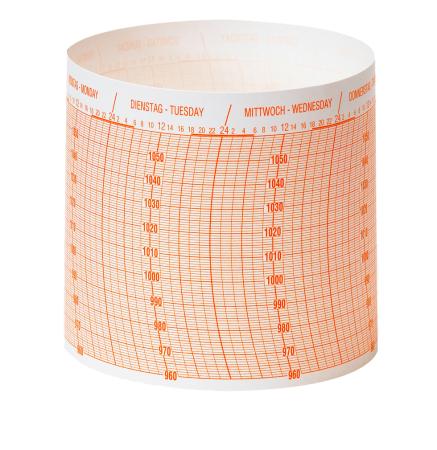 Diagrammpapier für Trommelbarograph - Skala hPa